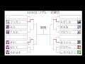 【ヴァンパイアセイヴァーオンライン大会】 22 6 11 リザレ一 いち 武闘会 vampire savior tournament