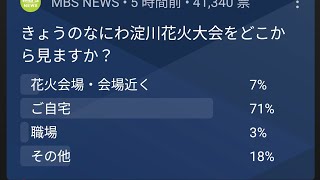 夏の風物詩なにわ淀川花火大会