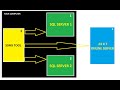 Linked Servers and Remote Joins | SQL Server