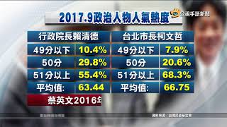 20170918 公視手語新聞 民調近7成贊成內閣改組 總統支持度回升