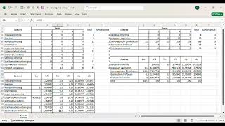 Analisis Vegetasi Gulma pada Plot Beraturan dan Acak