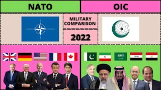 Nato vs Oic Military Comparison 2022 // Nato vs Oic