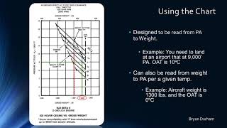 Teaching Robinson IGE/OGE Charts