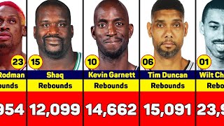 Top NBA Players in Career Rebounds