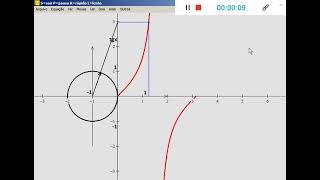 winplot online - função tangente
