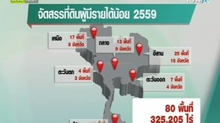 News ผู้ยากไร้ 47 จังหวัดรับแจกที่ดินทำการเกษตร