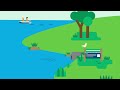 floodgates explainer video