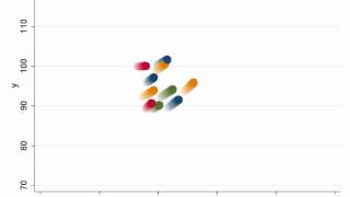 Animated graph: a simple scatterplot moving from start to finish positions with trails