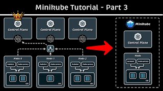 Minikube Tutorial: Setting Up Your Environment - Part 3