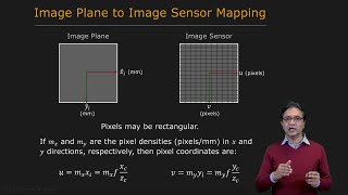 Linear Camera Model | Camera Calibration