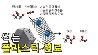 썩는 플라스틱 원료 | IdeaTrain