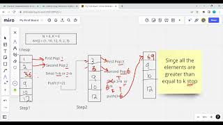 Gfg problem of the day 27/7/2022(Adding Array Elements)