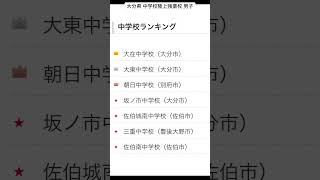 大分県 中学校陸上強豪校ランキング2024（独自） #陸上 #大分県