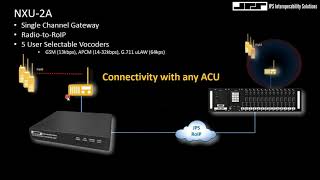 NXU 2A - Multiplexes voice audio and data over a standard Ethernet network