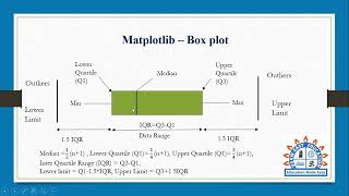 Box plot in matplotlib in Python Programming in Tamil