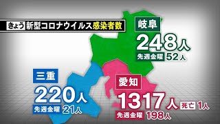 【速報】愛知・岐阜・三重　新型コロナウイルス感染者数（14日）