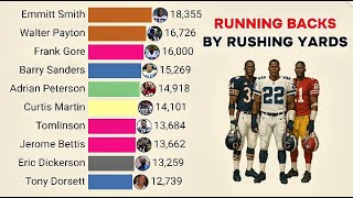Best Running Backs in NFL History by Rushing Yards (1932–2025)