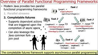 How Parallel Programs are Developed in Java (Part 2)
