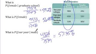 A2 11 4 Conditional Probability