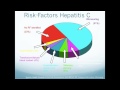 Hepatitis C Overview Webinar