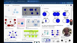 #5 Lab - Live SQL Training On LeetCode