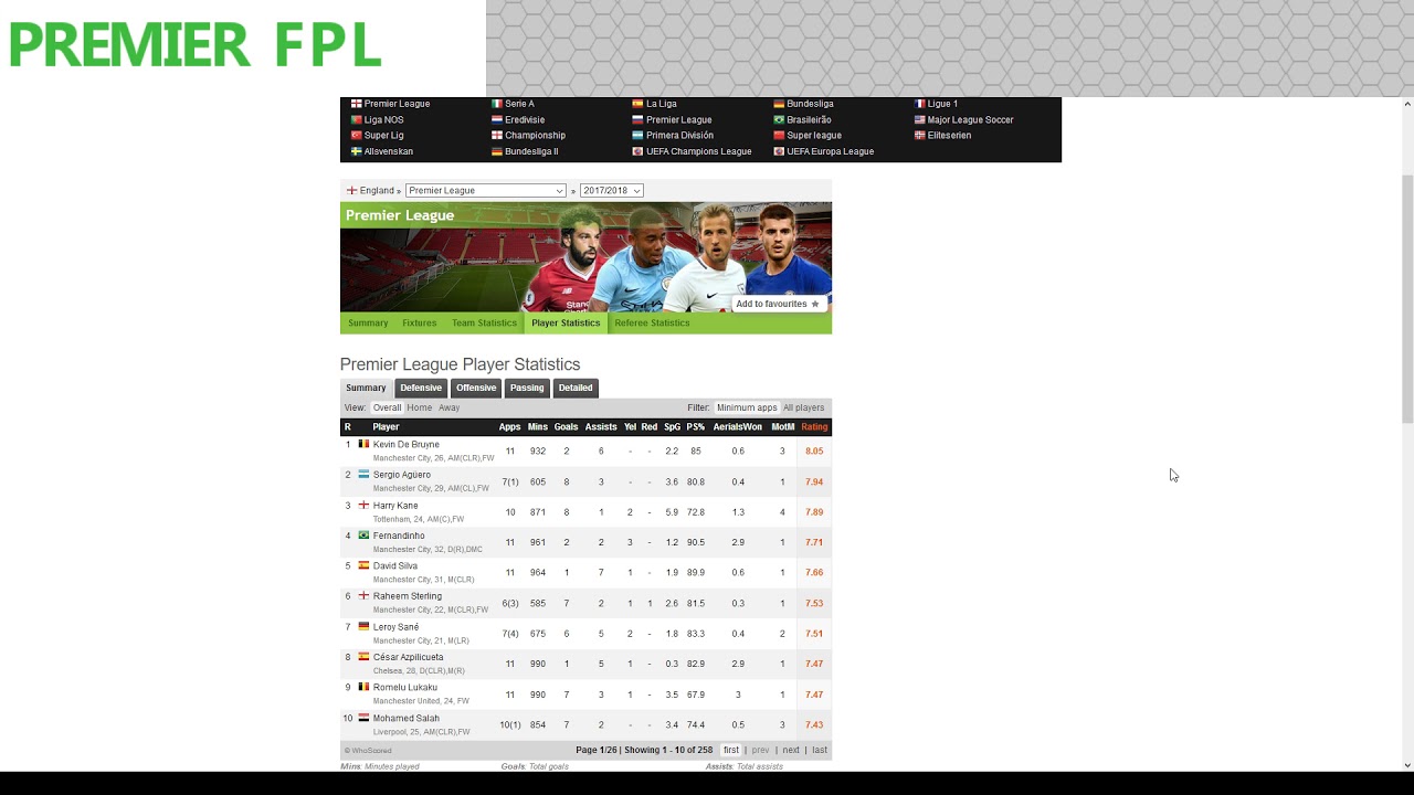 Using WhoScored For Premier League Statistics - YouTube