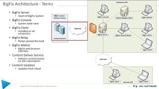 BigFix Foundation Series - Architecture