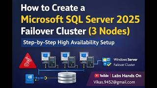 How to Create 3 Node SQL Server 2025 Failover Cluster | Step by Step | 3 Node High Availability