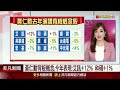 美cpi年增3.2%低於預期 美股匯噴漲 川普就職典禮 全球三大富豪