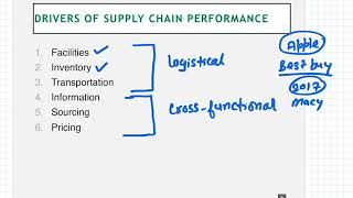 Supply Chain Drivers and Metrics