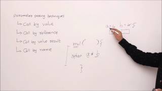 parameter passing techniques introduction