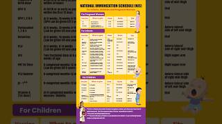 National Immunization schedule #India #nis #immunisation #immunization #vaccination #vaccine #indian