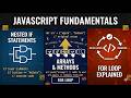 JavaScript Arrays & Array Methods (Push, Pop, Shift, Unshift, Slice, Splice) | For Loop