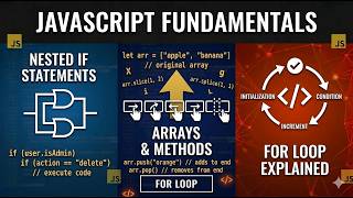 JavaScript Arrays & Array Methods (Push, Pop, Shift, Unshift, Slice, Splice) | For Loop
