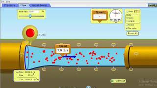 Tutorial Simulasi PhET Fluid Pressure and Flow