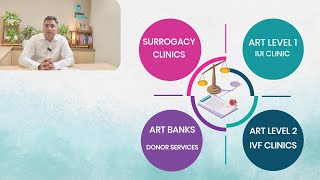 Surrogacy Clinic in Indore | Legal Documents for Surrogacy | Legal Surrogacy | How is Surrogacy Done