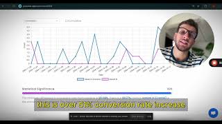 AB Testing | How You Can Increase Your Conversion Rates By 50%