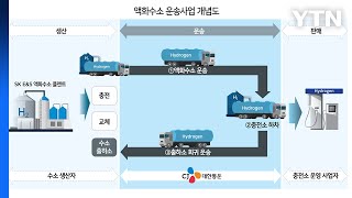 [기업] CJ대한통운, 액화수소 수송 '규제 샌드박스' 승인받아 / YTN