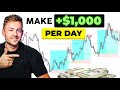 My Daily Trading Strategy EXPLAINED 2025 [Full Strategy Tutorial]