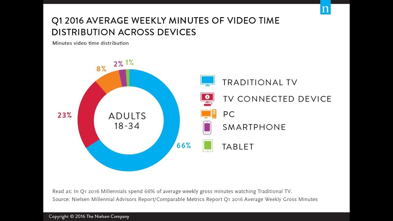 The Combination Of Social Media & Traditional Media - YouTube