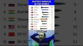 Fastest Missiles in the World (2025