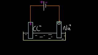 9.5.2 State that oxidation occurs at +ve electrode /reduction at  -ve electrode IB Chemistry SL