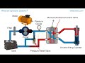 what are hydraulic systems thors lightning learning