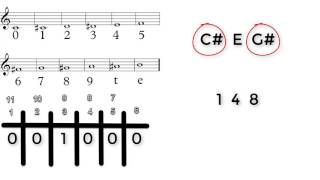 Integer Notation, Interval Classes and Interval Vectors