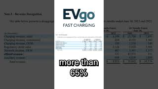 EVgo's Secret Revenue Source Revealed #EVGO #investing #evchargers #evcharging