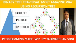 Tree Traversal- Preorder using Recursion(Write Code with ease)
