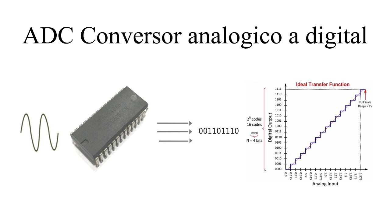 ADC Conversor Analogico A Digital - YouTube