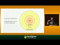 Clean Architectures in Python  presented by Leonardo Giordani