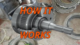 How Kia/Hyundai 4WD Couplings Work