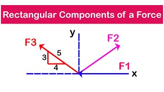 🔺03 - Resolving a force into Rectangular Components | Adding Coplanar Forces